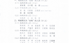 關于學院教職工2025年度考核結果的公示（二次）