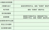 2024年經(jīng)濟管理學院招生簡章